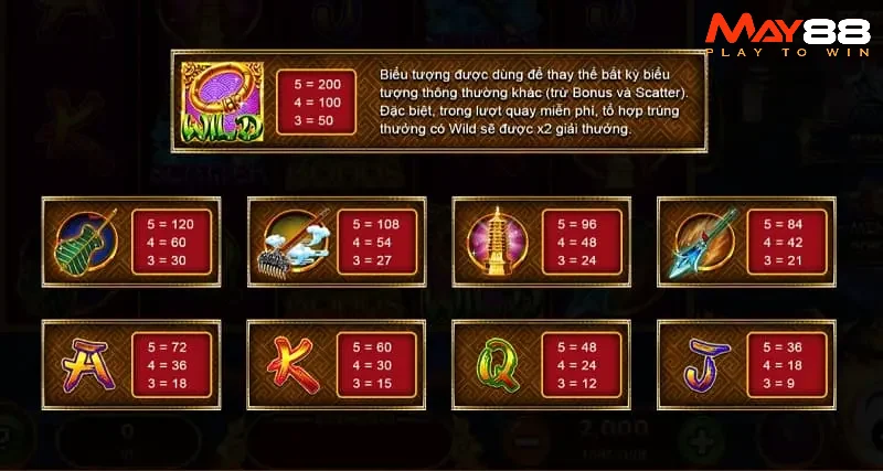 Hướng dẫn chơi game Tây du thần khí May88